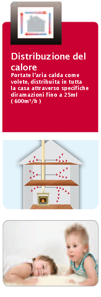 Distribuzione del calore